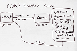 CORS Explained!