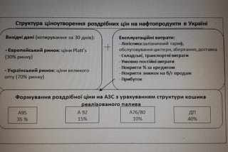 Картелі на ринку нафтопродуктів України