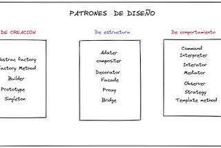 PATRONES DE DISEÑO EN JAVA