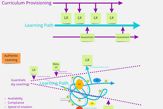 Learning Paths, Classic vs. Authentic