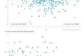 How Happy Employees and Customers Accelerate Growth.