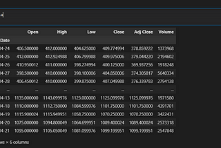 Forecasting of Stock Market using ARIMA in Python