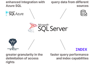 What’s new in the last SQL Server version?