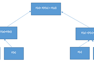 MERKLE TREE AND FORKS