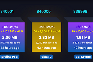 The Anatomy of a Bitcoin Transaction and Fee Mania