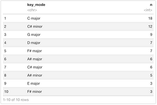 Exploring Spotify API in R