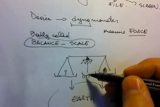 Shapes of Experiments