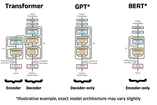 A Complete Guide to BERT with Code