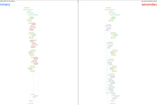 Analysis of CVE-2021–1722