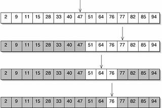 Day 1:Binary Search