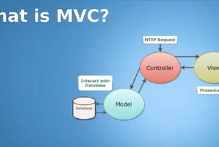 Understanding Model View Controller MVC