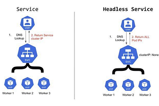Why nats-headless service returns NXDOMAIN on EKS- A Practical Guide to Kubernetes Headless Service…