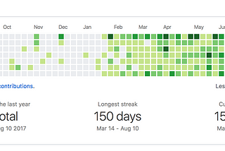 Committed: How I launched my startup by coding 150 days in a row