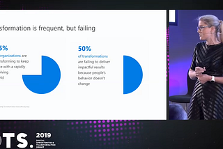 DOTS 2019 — Digital Opportunities Transformation Summit