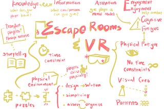 Sketchnote: Escape Rooms | CS247G