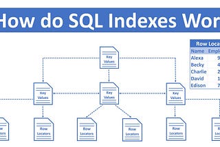 Mastering SQL Indexing: A Beginner’s Guide
