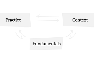 How I’m Learning Growth Marketing