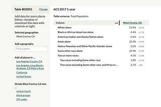 Growing up in California, you become familiar of where certain ethinic groups are dominant.