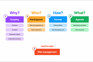 Organizing design workshops: an all-in-one checklist
