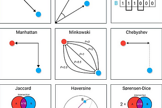 Machine Learning Mesafeleri