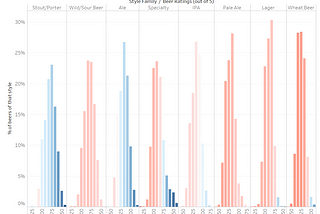 Adventures in #beerdata