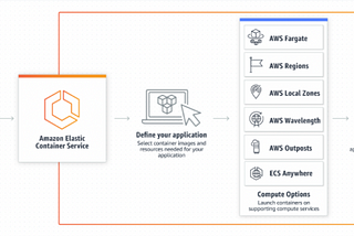 Dockerize Flask Application-AWS ECS+Flask