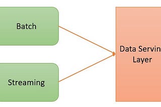 Some Important Topics About Streaming in Databricks