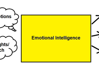 Emotionally Intelligent chatbots