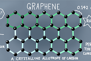 Graphene Batteries vs Lithium-ion Batteries