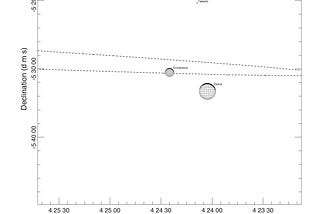 Cassini probe ended today its revolution #219 in the Solstice Mission, latest task extension began…