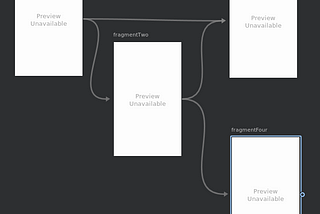 How I approached Android Navigation Component