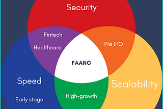 Speed, Security, and Scalability: Pick Only 2!