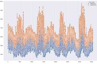 From lockdown to daylight savings: Hidden insights from electricity demand data in Toronto