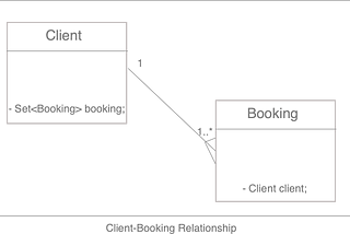 Spring Boot & JPA/Hibernate REST API using Java 14, PostgreSQL and Liquibase Migrations.