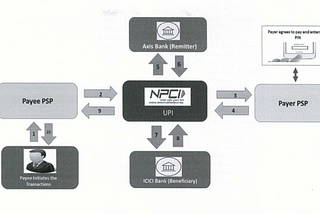 Everything you need to know about Unified Payment Interface (UPI).