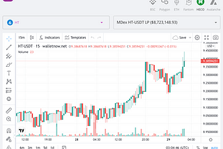 Introducing WalletNow Charts