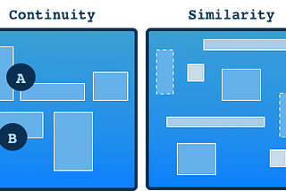 Understanding Visual Layout in GUI Design
