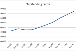 SBI Cards Q3 update — An analysis