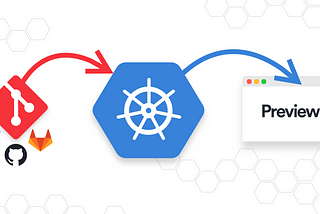 Run your Pull Request Preview Environments on Kubernetes