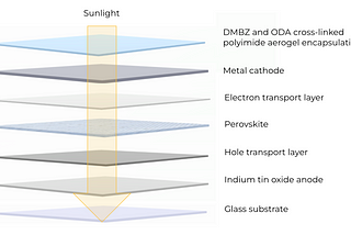 Proposal For A New Encapsulation Layer To Increase Lifetime And Stability Of Perovskite Solar Cells