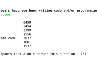 Kaggle Survey Dataset.