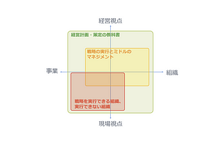 ミドルマネジメントを身につけていく上で血肉になった3冊（基本より）