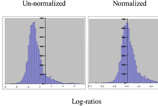 Normalisasi Data dalam Wrangling Python