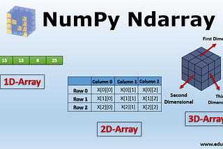 Introduction To Numpy