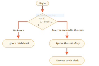 Js Error Handling