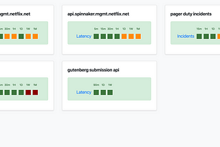 Monitoring Spinnaker: SLA Metrics