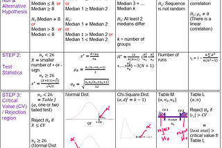 Nonparametric Tests Step-By-Step