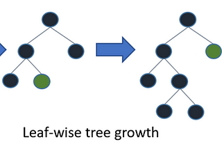 Gradient Boosting Methods