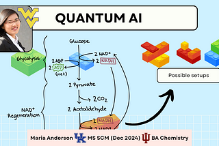 A Crash Course in Chemical Manufacturing and Quantum AI