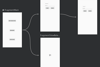 Navigation Graphs